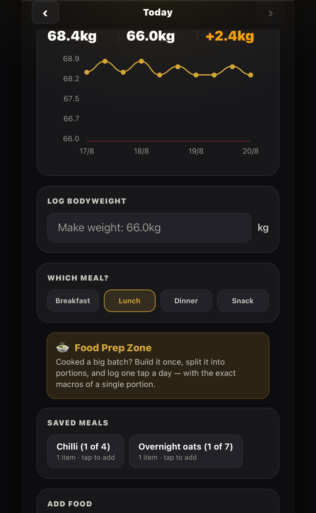 A fighter's weight and food screen: 68.4kg against a 66.0kg make-weight, 2.4kg over, with the trend.